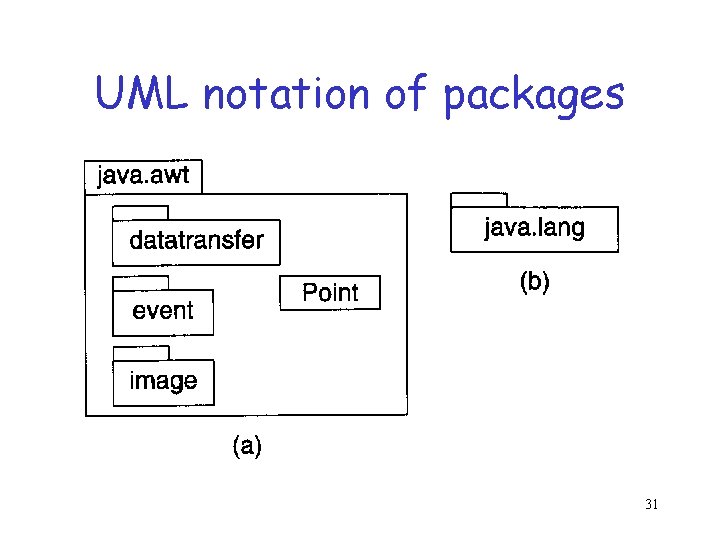 UML notation of packages 31 