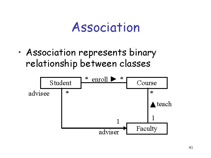 Association • Association represents binary relationship between classes Student advisee * * enroll *