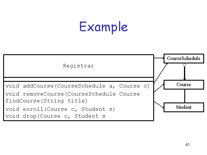 Example Course. Schedule Registrar void add. Course(Course. Schedule a, Course c) void remove. Course(Course.