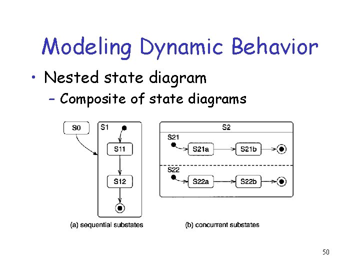 Modeling Dynamic Behavior • Nested state diagram – Composite of state diagrams 50 