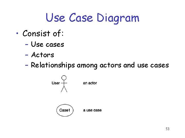 Use Case Diagram • Consist of: – Use cases – Actors – Relationships among