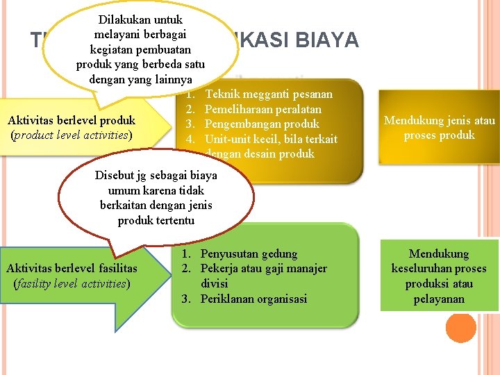 Dilakukan untuk melayani berbagai kegiatan pembuatan produk yang berbeda satu dengan yang lainnya 1.