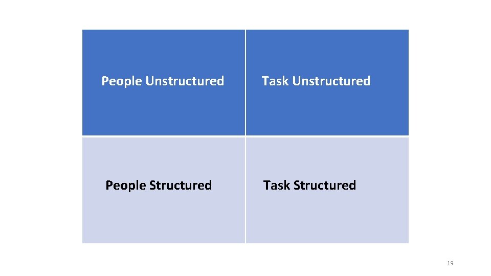 People Unstructured Task Unstructured People Structured Task Structured 19 