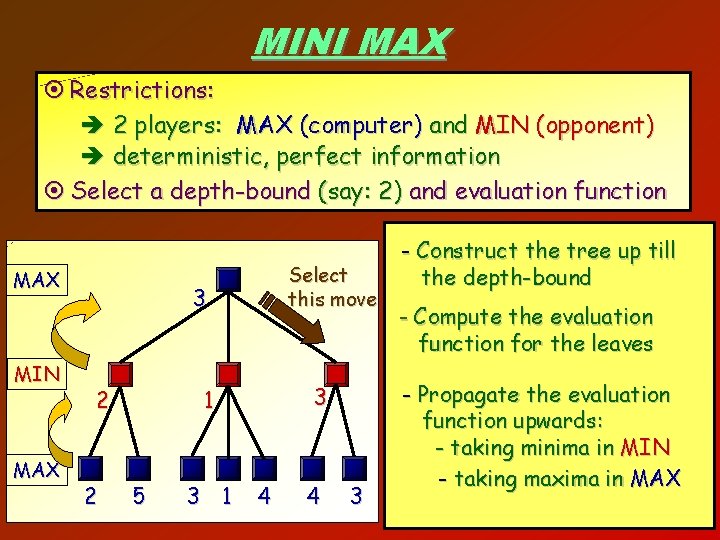 MINI MAX ¤ Restrictions: è 2 players: MAX (computer) and MIN (opponent) è deterministic,