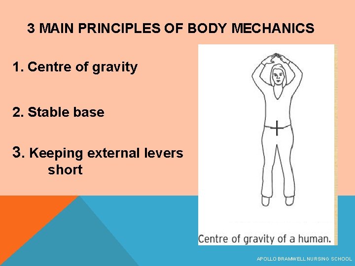 3 MAIN PRINCIPLES OF BODY MECHANICS 1. Centre of gravity 2. Stable base 3.