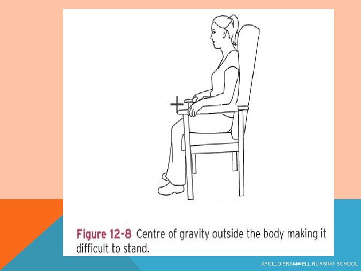 APOLLO BRAMWELL NURSING SCHOOL 