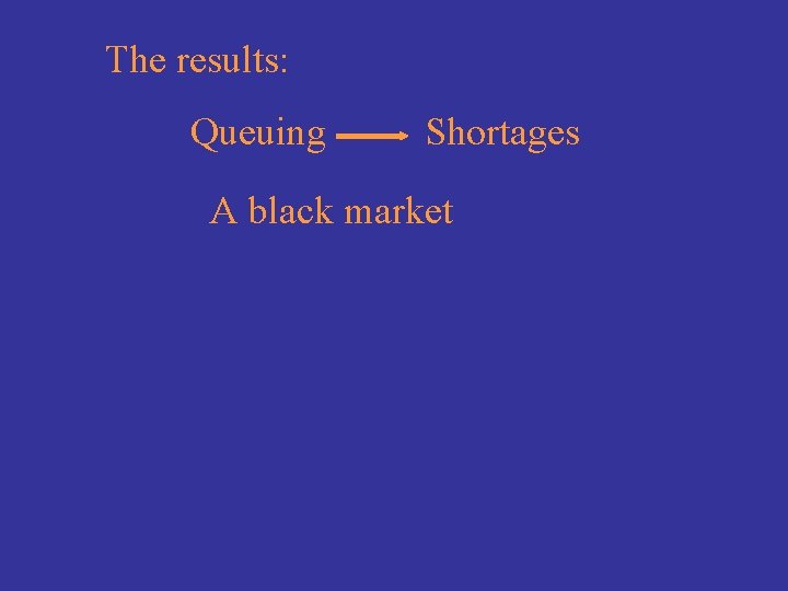 The results: Queuing Shortages A black market 