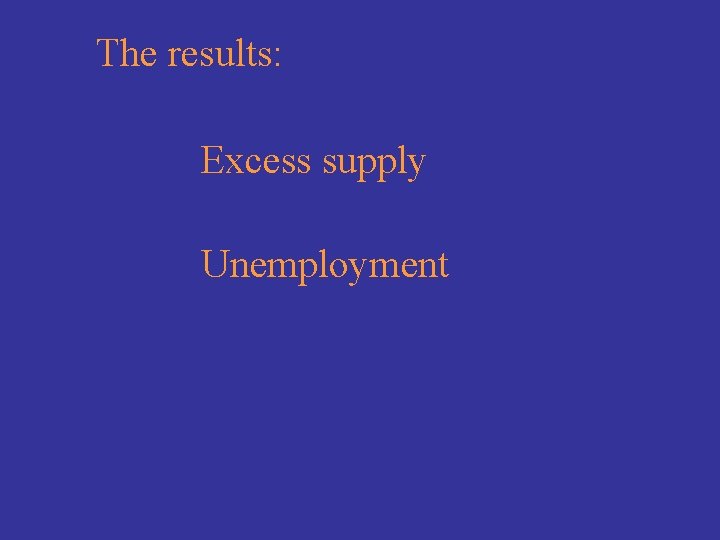 The results: Excess supply Unemployment 