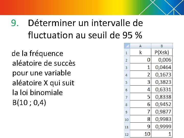 9. Déterminer un intervalle de fluctuation au seuil de 95 % de la fréquence