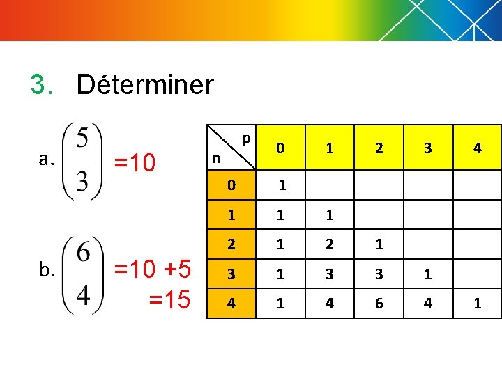 3. Déterminer a. b. =10 +5 =15 p n 0 1 2 3 0