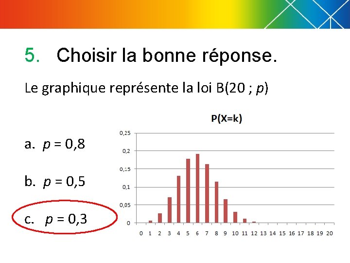 5. Choisir la bonne réponse. Le graphique représente la loi B(20 ; p) a.