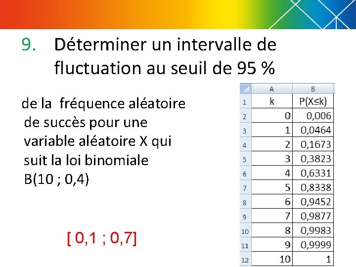 9. Déterminer un intervalle de fluctuation au seuil de 95 % de la fréquence