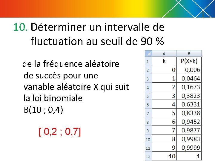 10. Déterminer un intervalle de fluctuation au seuil de 90 % de la fréquence