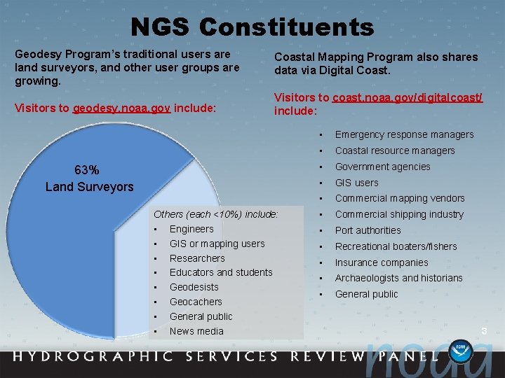 NGS Constituents Geodesy Program’s traditional users are land surveyors, and other user groups are