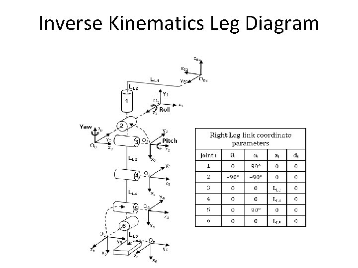 Inverse Kinematics Leg Diagram 