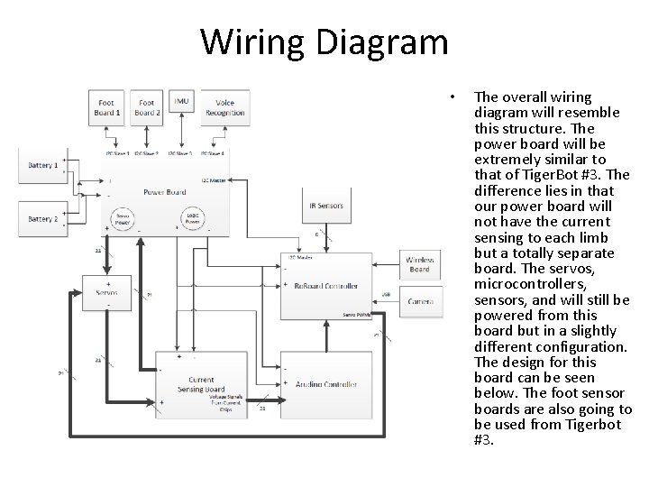 Wiring Diagram • The overall wiring diagram will resemble this structure. The power board