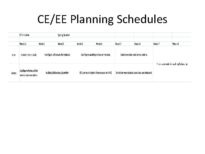 CE/EE Planning Schedules 