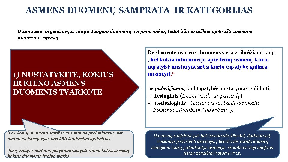 ASMENS DUOMENŲ SAMPRATA IR KATEGORIJAS Dažniausiai organizacijos saugo daugiau duomenų nei joms reikia, todėl