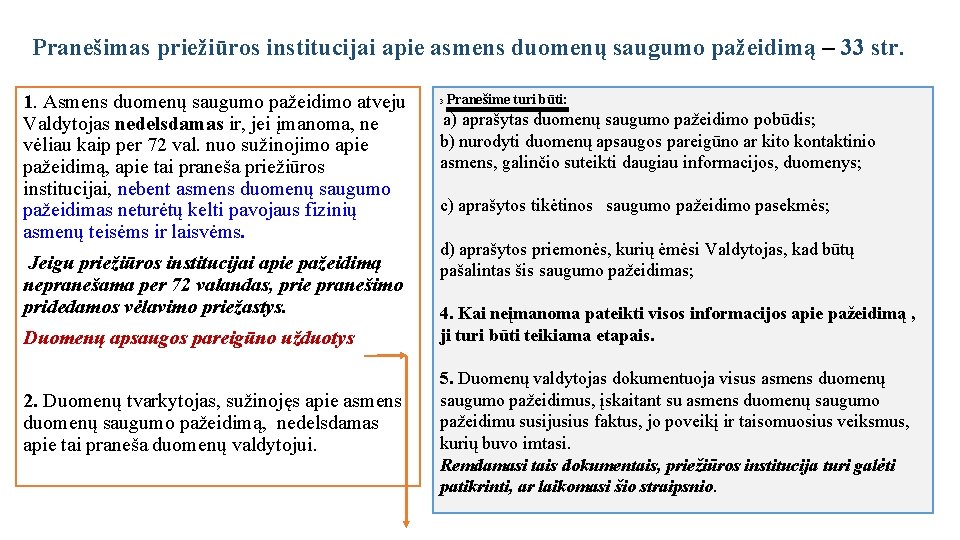 Pranešimas priežiūros institucijai apie asmens duomenų saugumo pažeidimą – 33 str. 1. Asmens duomenų