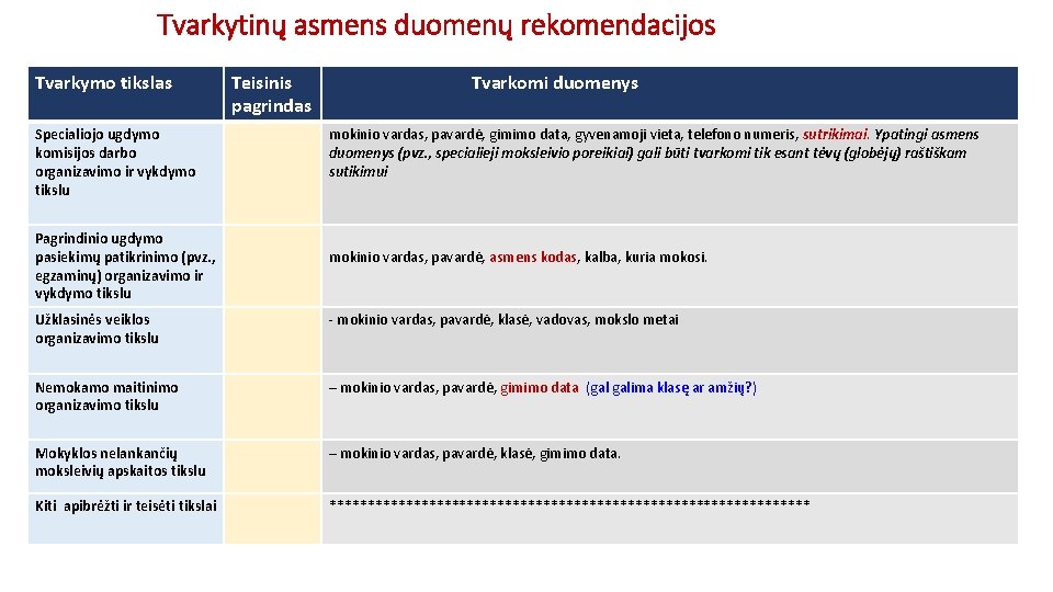 Tvarkytinų asmens duomenų rekomendacijos Tvarkymo tikslas Specialiojo ugdymo komisijos darbo organizavimo ir vykdymo tikslu