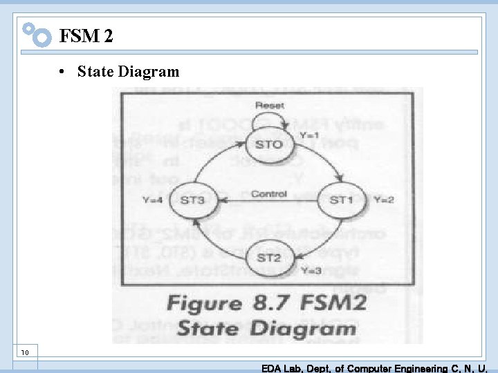 FSM 2 • State Diagram 10 EDA Lab. Dept. of Computer Engineering C. N.