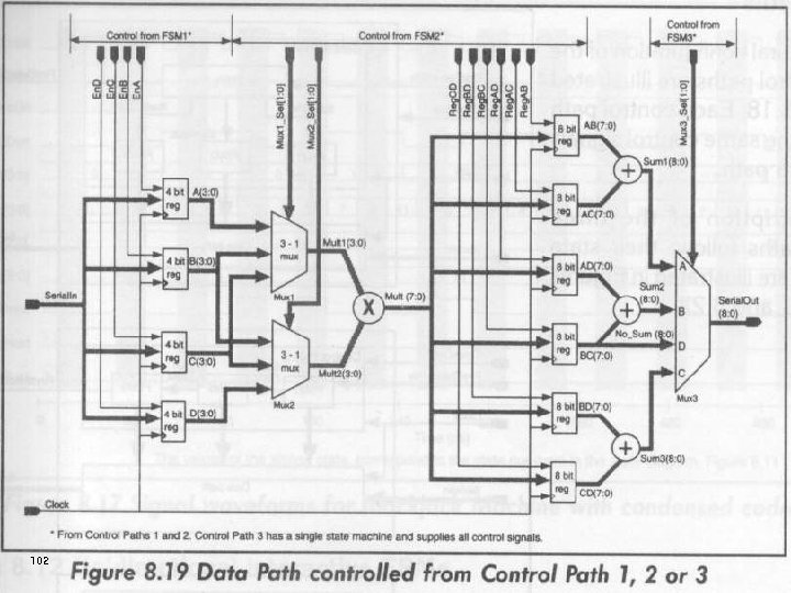 102 EDA Lab. Dept. of Computer Engineering C. N. U. 