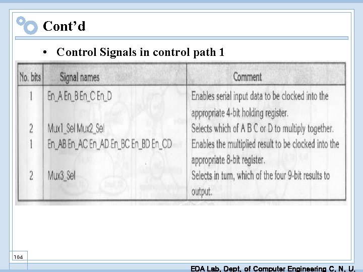 Cont’d • Control Signals in control path 1 104 EDA Lab. Dept. of Computer