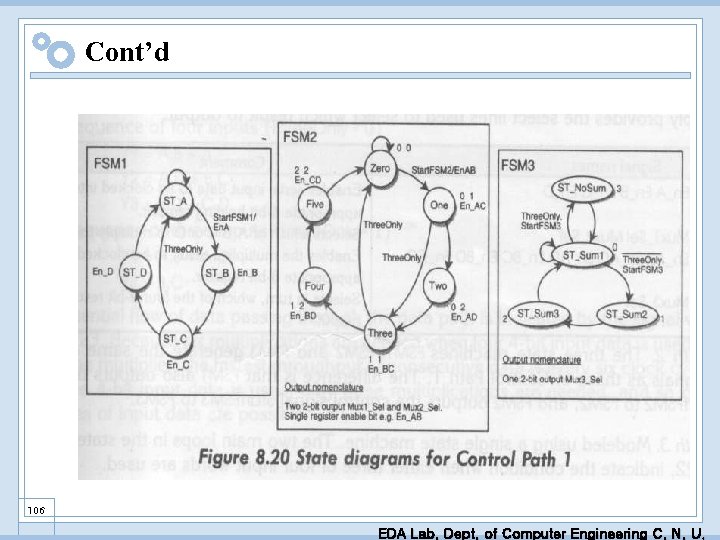 Cont’d 106 EDA Lab. Dept. of Computer Engineering C. N. U. 