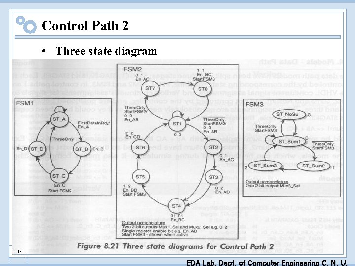 Control Path 2 • Three state diagram 107 EDA Lab. Dept. of Computer Engineering