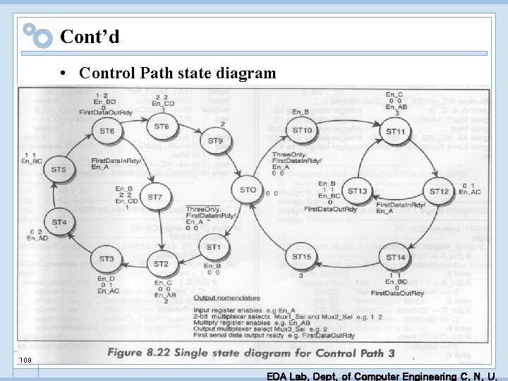 Cont’d • Control Path state diagram 108 EDA Lab. Dept. of Computer Engineering C.