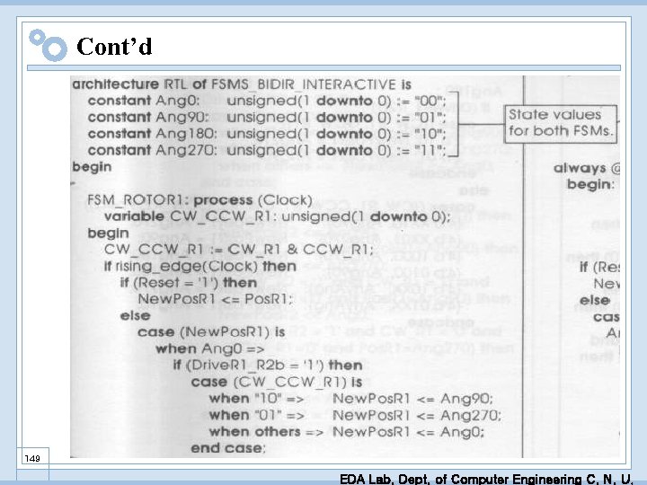 Cont’d 149 EDA Lab. Dept. of Computer Engineering C. N. U. 