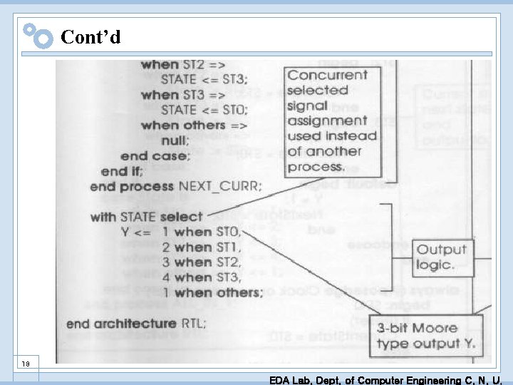 Cont’d 18 EDA Lab. Dept. of Computer Engineering C. N. U. 