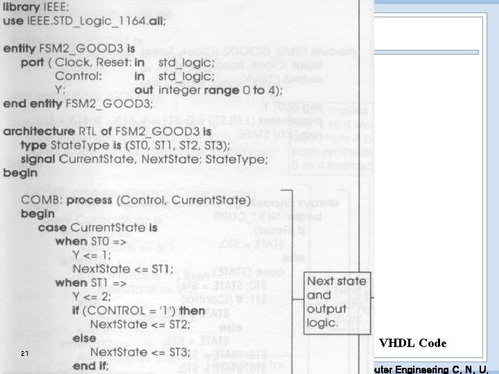 VHDL Code 21 EDA Lab. Dept. of Computer Engineering C. N. U. 