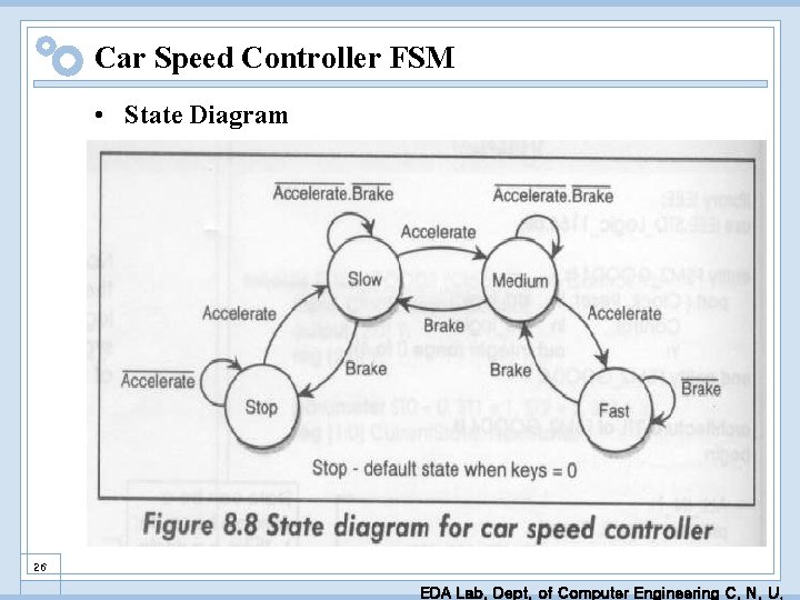 Car Speed Controller FSM • State Diagram 26 EDA Lab. Dept. of Computer Engineering