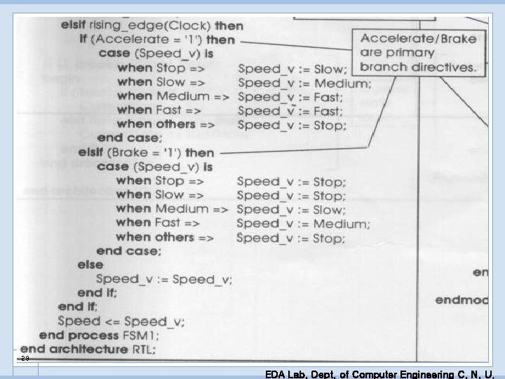 28 EDA Lab. Dept. of Computer Engineering C. N. U. 