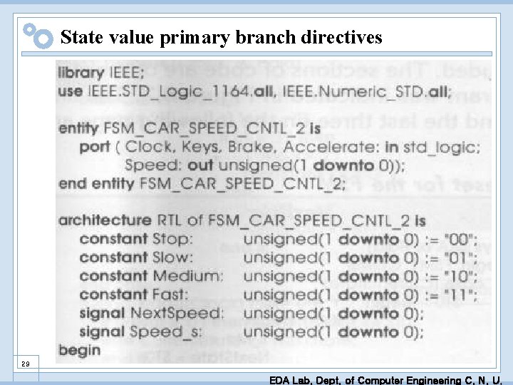 State value primary branch directives 29 EDA Lab. Dept. of Computer Engineering C. N.
