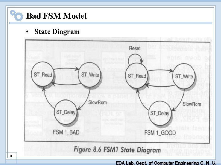 Bad FSM Model • State Diagram 3 EDA Lab. Dept. of Computer Engineering C.