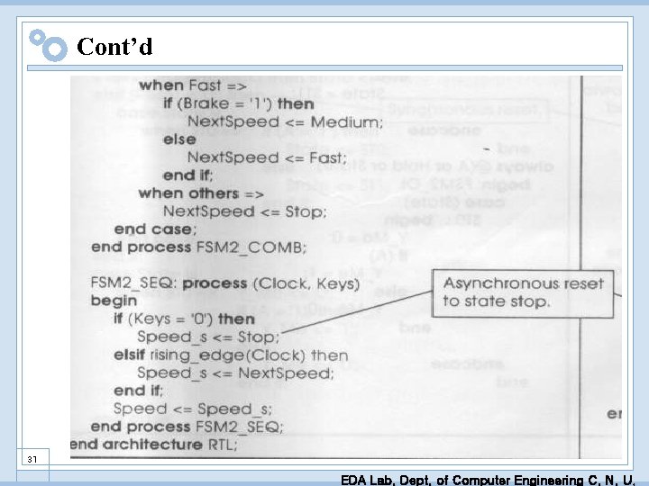 Cont’d 31 EDA Lab. Dept. of Computer Engineering C. N. U. 