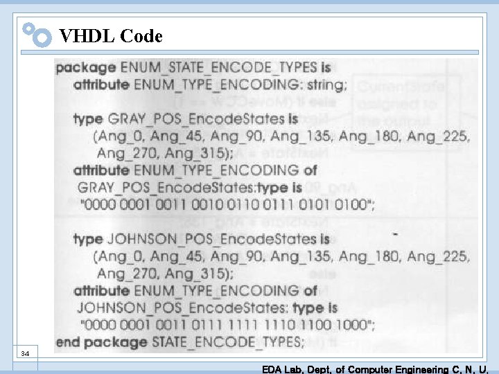 VHDL Code 34 EDA Lab. Dept. of Computer Engineering C. N. U. 