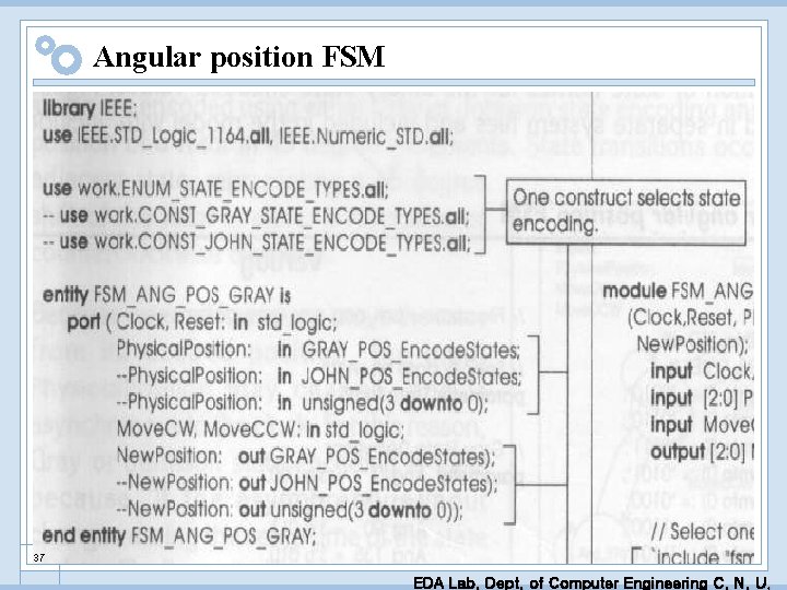 Angular position FSM 37 EDA Lab. Dept. of Computer Engineering C. N. U. 