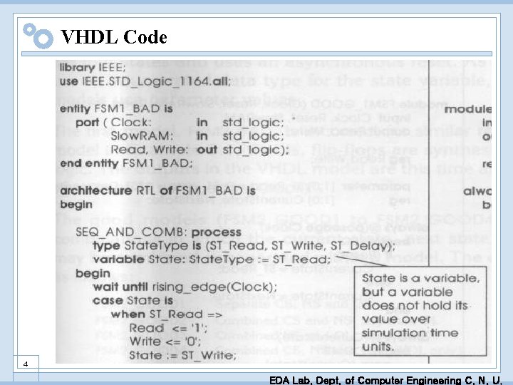 VHDL Code 4 EDA Lab. Dept. of Computer Engineering C. N. U. 