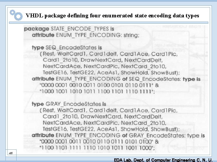 VHDL package defining four enumerated state encoding data types 46 EDA Lab. Dept. of