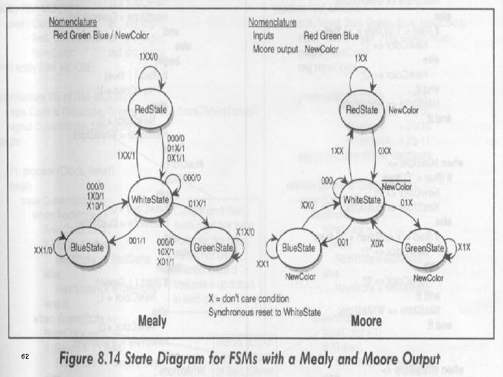 62 EDA Lab. Dept. of Computer Engineering C. N. U. 