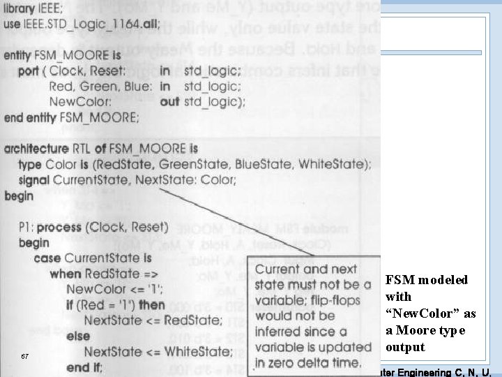 67 FSM modeled with “New. Color” as a Moore type output EDA Lab. Dept.