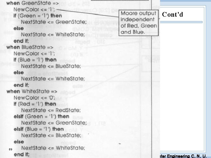 Cont’d 68 EDA Lab. Dept. of Computer Engineering C. N. U. 