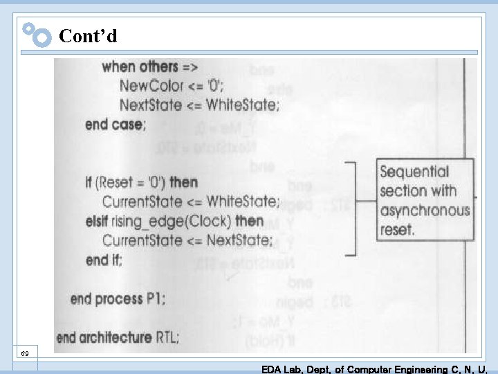 Cont’d 69 EDA Lab. Dept. of Computer Engineering C. N. U. 