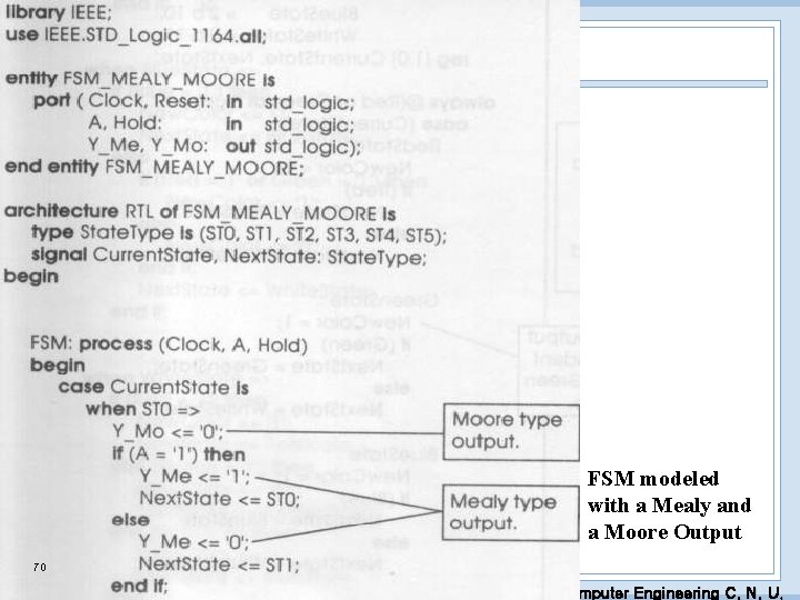 FSM modeled with a Mealy and a Moore Output 70 EDA Lab. Dept. of