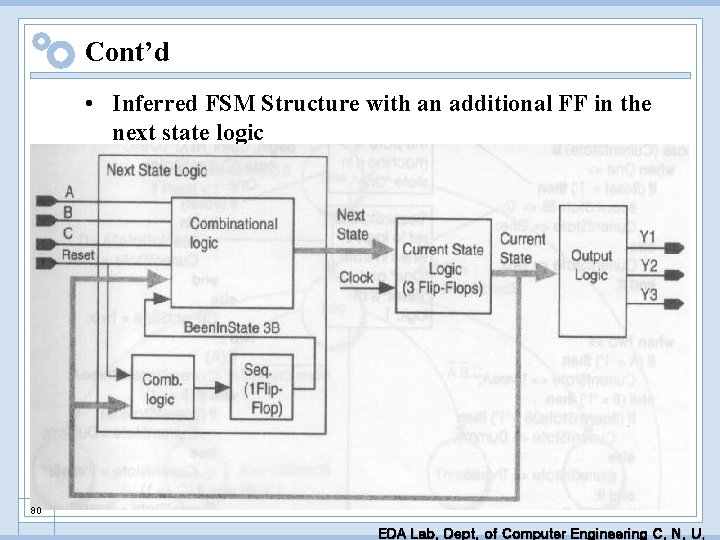 Cont’d • Inferred FSM Structure with an additional FF in the next state logic