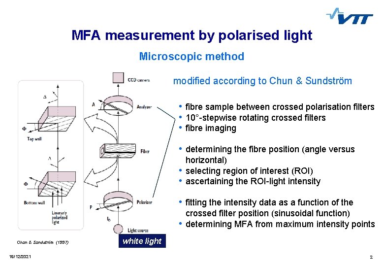 MFA measurement by polarised light Microscopic method modified according to Chun & Sundström •