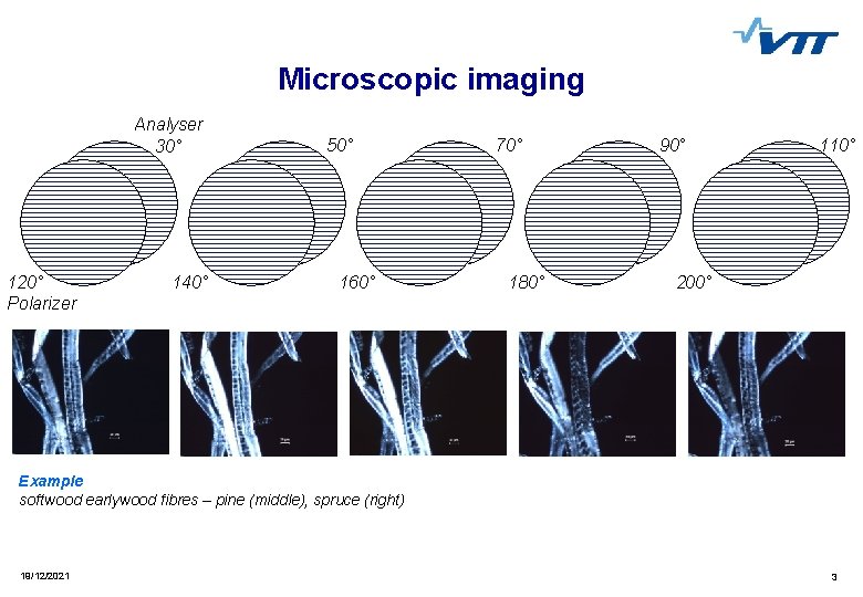 Microscopic imaging Analyser 30° 120° Polarizer 140° 50° 160° 70° 180° 90° 110° 200°